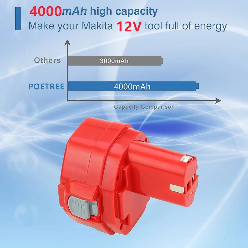 

Никель-металлогидридный Аккумулятор для Makita, модели 4000, 1220, 1222, 1233, 1200, 1201, 1234, 1235, 192598-2, PA12, 6213d, 6217d