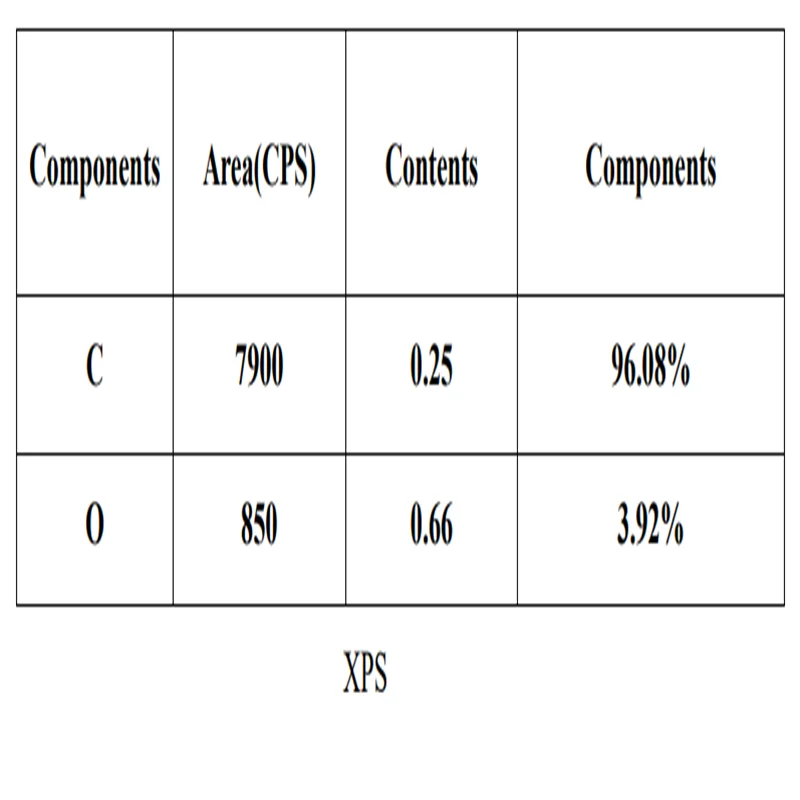 Нефункционализированные/гидроксилированные/карбоновые/высокой