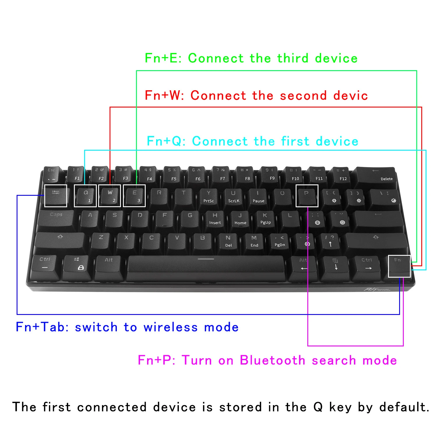 CHYI ABS Dual Mode Wired/Bluetooth Keyboard With RGB Backlight 61Keys Computer Keycaps For PC Gaming enlarge