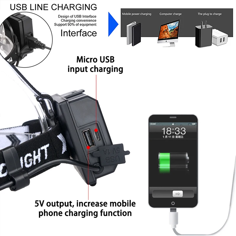 Светодиодный налобный фонарь XHP90.2 с зарядкой от USB внешний аккумулятор высокой