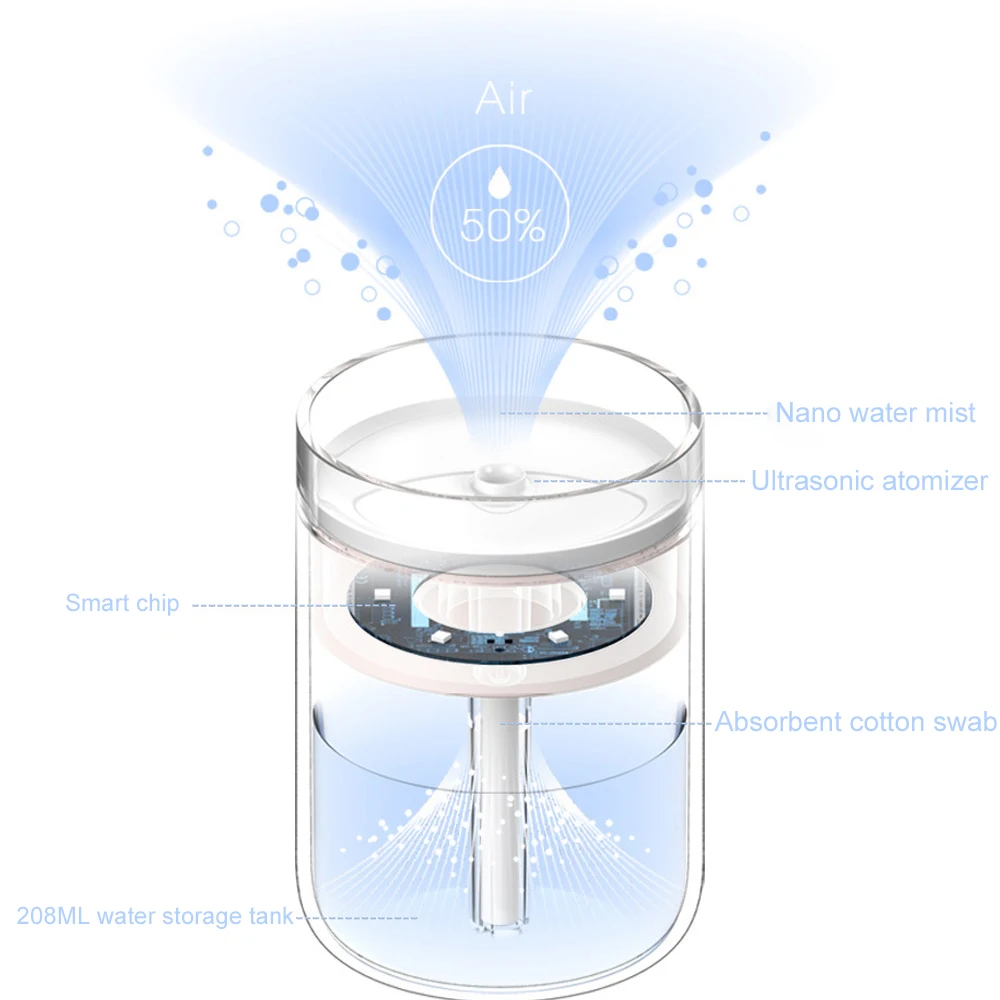 Car Humidifier Aroma Diffuser Air Purifier Ultrasonic Candle Light Mini Modern 20-35㎡ 35ML/H Mist LED 280ML USB | Бытовая техника
