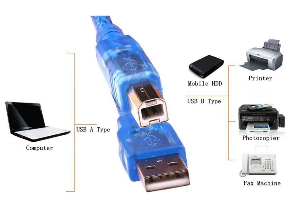 Желтый нож, 30 см, 0,3 м, 0,5 м, USB 2,0, кабель для принтера, тип A, папа-Тип B, двойное экранирование, высокая скорость, прозрачный синий