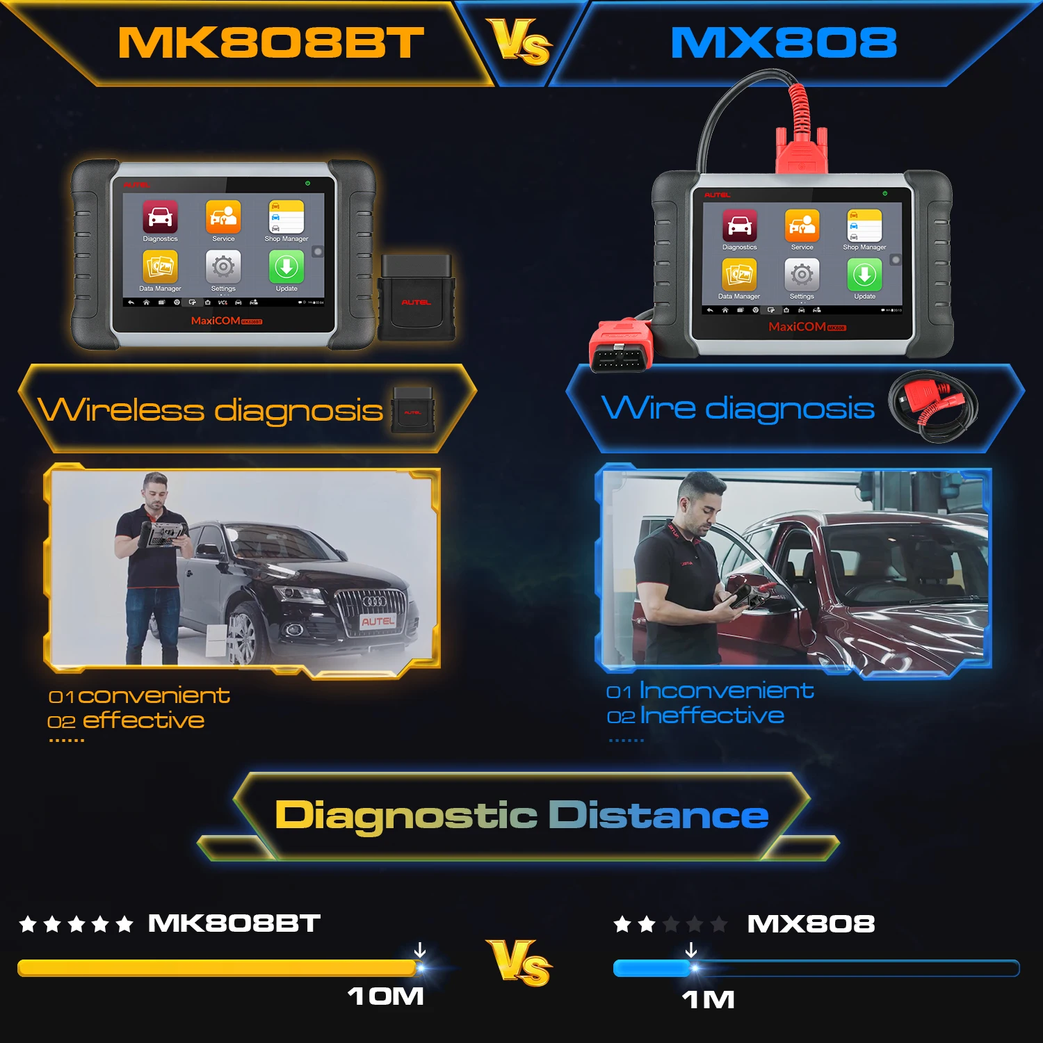 Autel MaxiCOM MK808BT OBD2 диагностический инструмент диагностика всей системы 25 + услуги