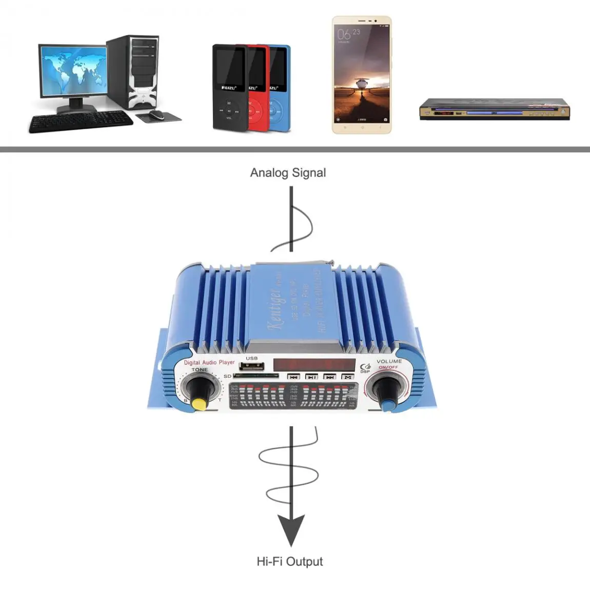 HY601 2 канала Hi-Fi мини цифровой Мотоцикл Авто Стерео усилитель мощности режим звука