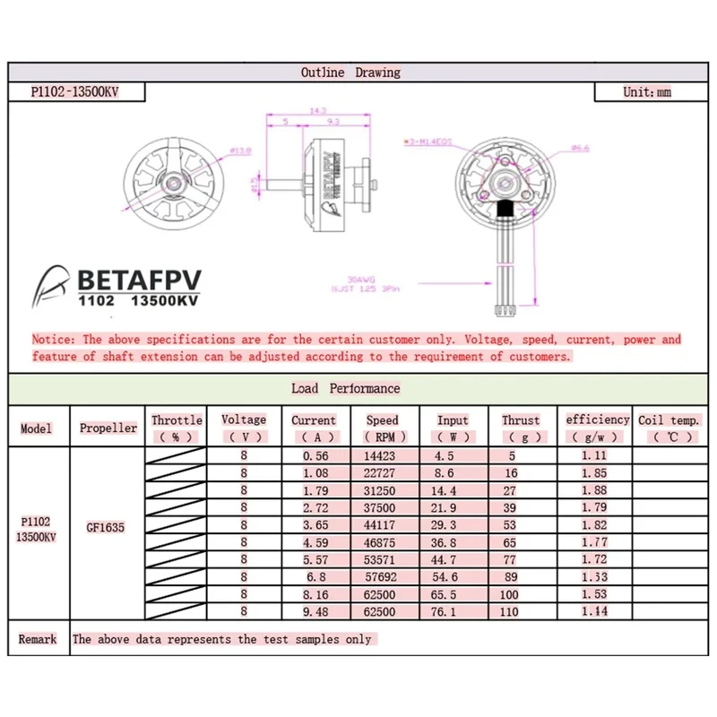 

BETAFPV 1102 13500KV Brushless Motors for HX100 SE FPV Quad