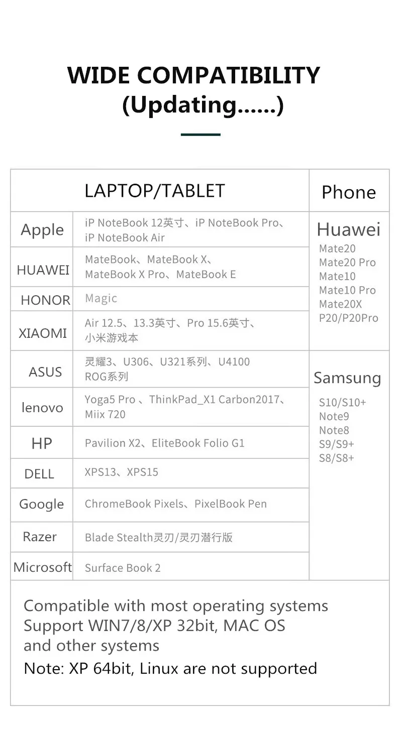 S SKYEE 12 в 1 концентратор USB Type C к HDMI RJ45 мульти USB3.0 Мощность адаптер для MacBook Pro Air док-станция для 3 Порты и разъёмы концентратор разделен