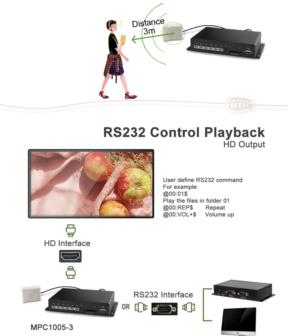 MPC1005-3 датчик движения функция RS232 управление CE/FCC/ROHS Сертифицированный full hd медиаплеер коробка