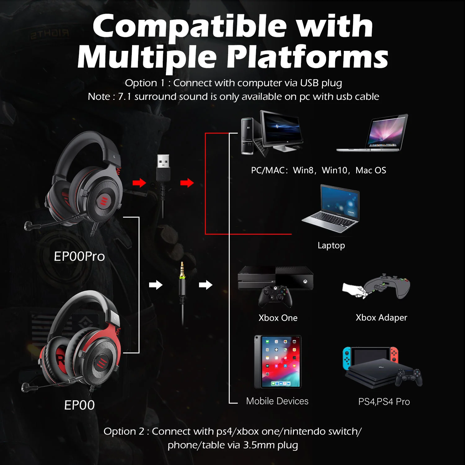 

3,5 PS4, 7,1 Surround