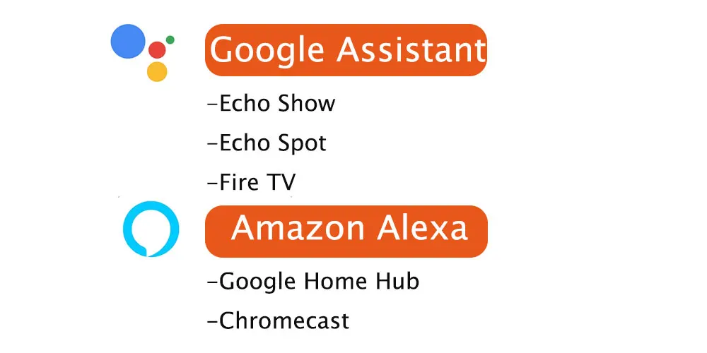 

TUYA Doorbell Google Function APP Upgrade fee you need ( extra Fee ) for Video Dooebell NOT Sold Separately Only for Doorbell