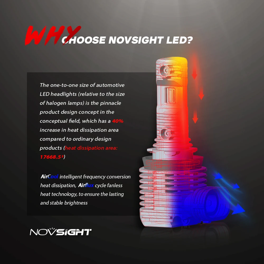 NOVSIGHT мини 1:1 h7 светодиодсветодиодный лампы H4 для автомобильных фар Светодиодные