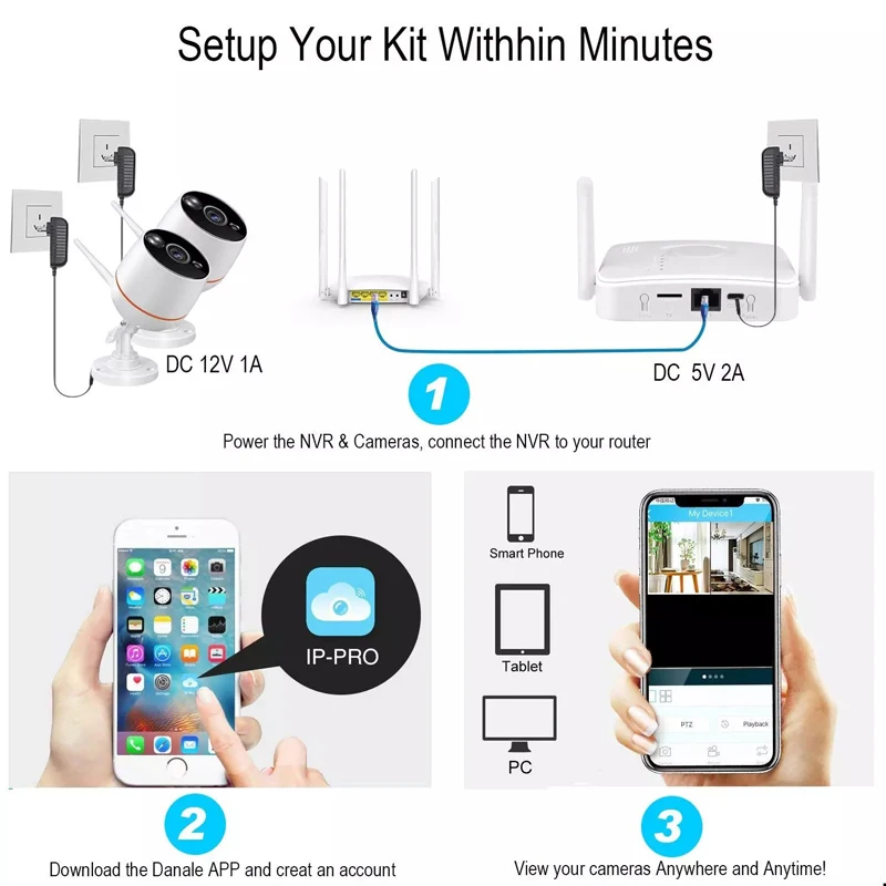 Мини-камера видеонаблюдения 2 канала Мп H.265 | Безопасность и защита