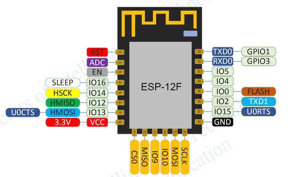 Хит продаж серия ESP8266 ESP-12F wifi модель ESP-12E обновленная беспроводная ESP12F ESP12