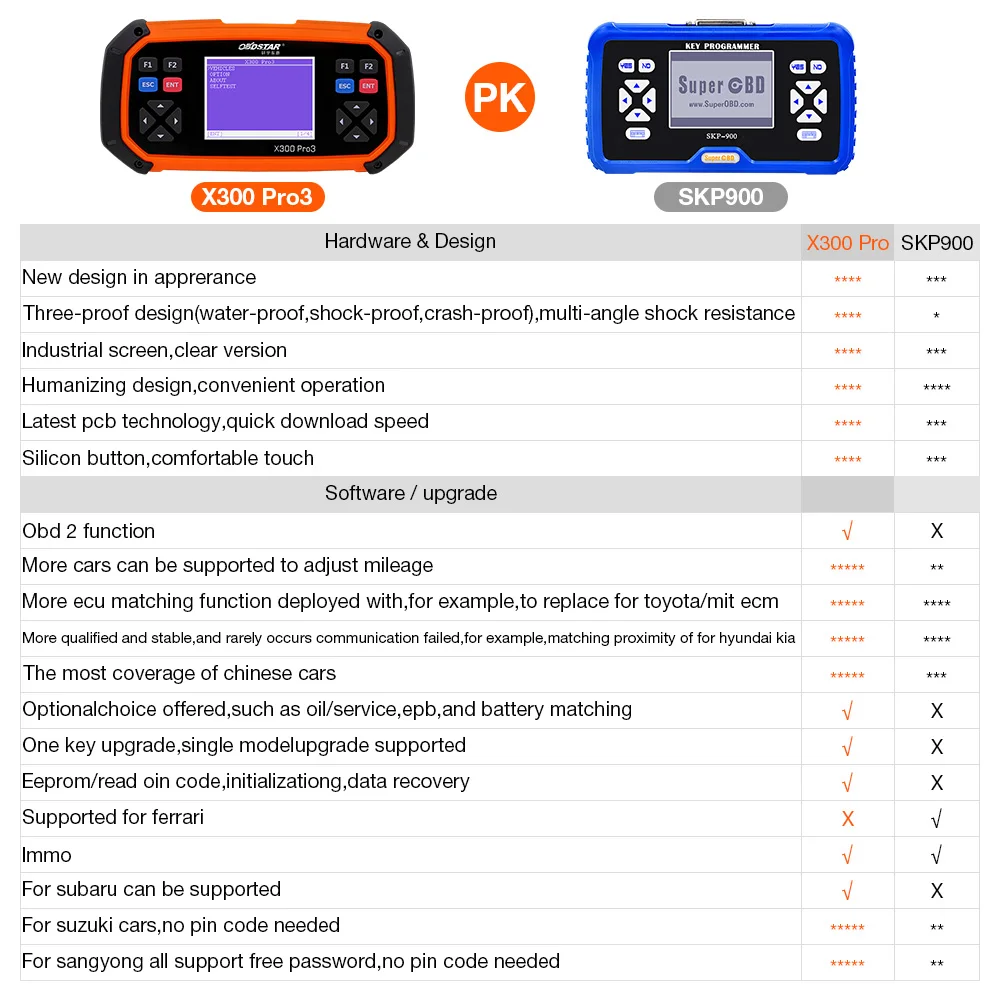 Программатор ключей OBDSTAR X300 PRO3 Master OBDII OBD2 устройство для коррекции одометра
