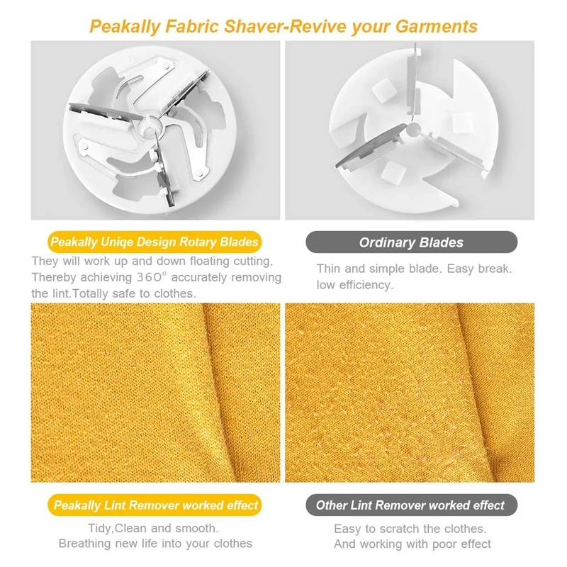 

Mini Electric Lint Remover & Fabric Shaver,USB Plug-in Home Stainless Portable Fuzz Remover For Fabric, Clothes,Pet Hair