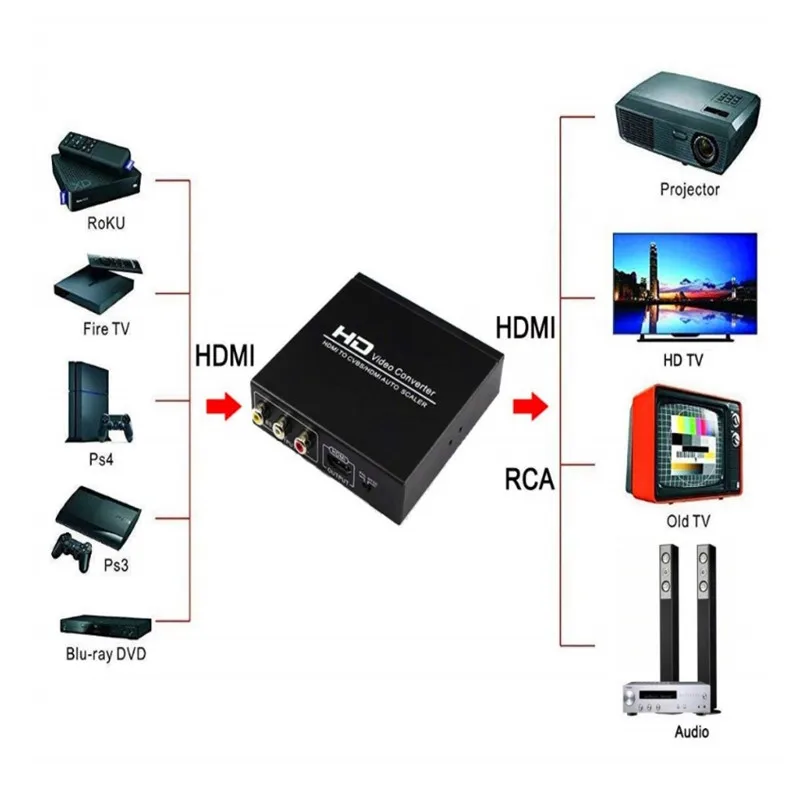 HDMI для CVBS видео преобразователь 4K HDMI к HDMI видео аудио конвертер монитор с сенсорным экраном AV/RCA CVBS L/R выход от AliExpress RU&CIS NEW