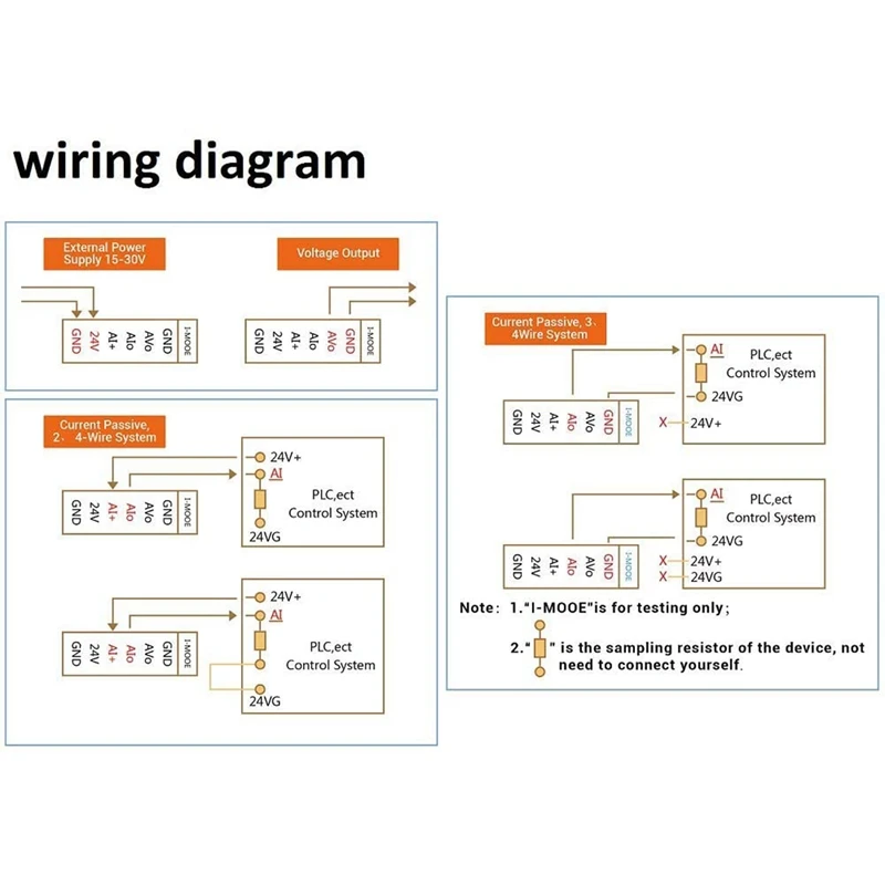 

DC 0-10V 0/4-20MA Current Voltage Signal Generator, Analog Simulator for PLC and Panel Debugging, Frequency Converter