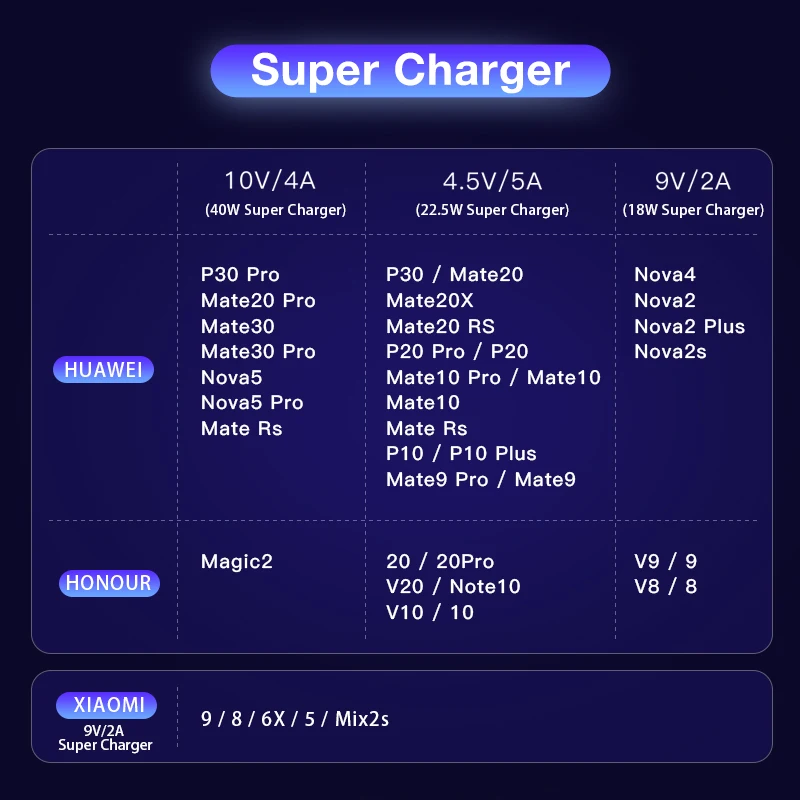 Кабель USB C CHOETECH 5A/40 Вт Сверхбыстрая Зарядка для Huawei Mate 30 Pro P20 быстрая зарядка
