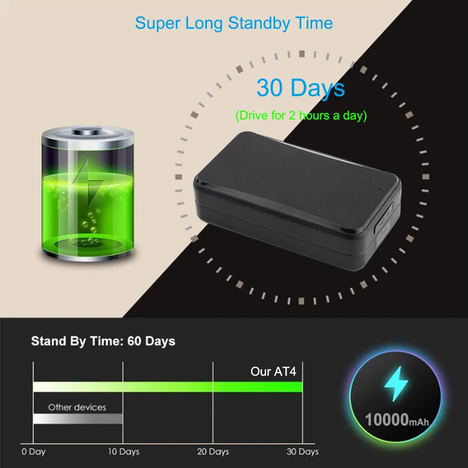 $59.99 Concox AT4 Magnetic GPS Tracker Anti-Theft GSM Waterproof IP65 Asset Locator with 10000mAh Real-Time Tracking APP for Google Map