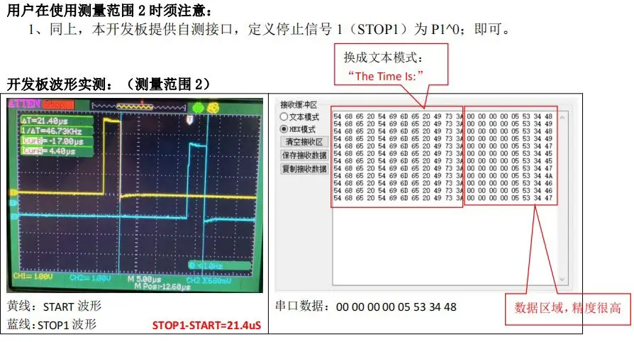 Tdc gp22 Совет по развитию лазерное покрытие счетчик воды для измерения расхода