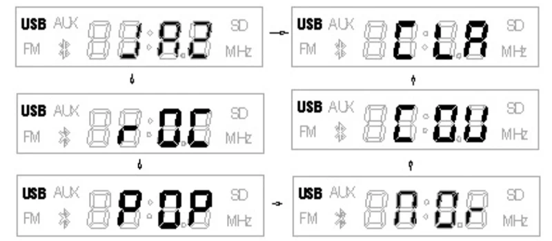 Автомобильный fm-радио MP3 декодер плата усилительная плата Bluetooth 15Wx2 Bluetooth 5,0 приемник WAV APE FLAC аудио декодирование USB TF FM AUX