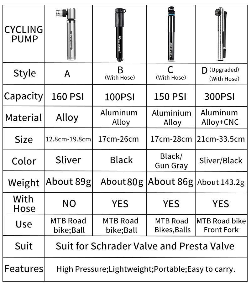 WEST BIKING 89 г портативный мини велосипедный насос MTB горный велосипед насос 160 фунтов/кв. дюйм высокое давление велосипедный ручной воздушный насос мяч шин