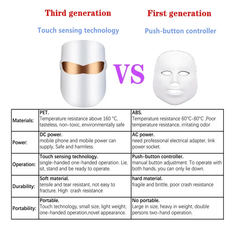 Belleza Facial Masque LED Mask Beauty Skin Rejuvenation Photon Red light Therapy Wrinkle Acne Tighten Care | Красота и здоровье