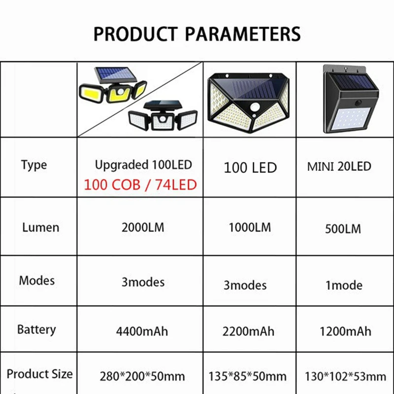 

100/74/20 LED Solar PIR Motion Sensor Light, 3 Sides Illumination Wireless with 270Wide Angle IP67 Waterproof Solar Street Light