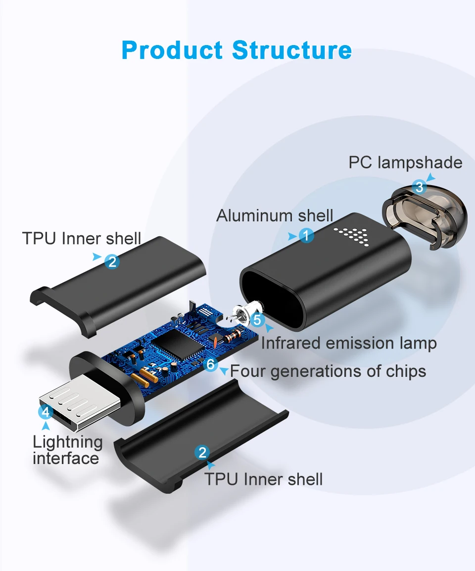Coolreall Micro USB интерфейс Универсальный мобильный телефон беспроводной пульт дистанционного управления инфракрасный пульт дистанционного управления Лер для Android tv STB Box
