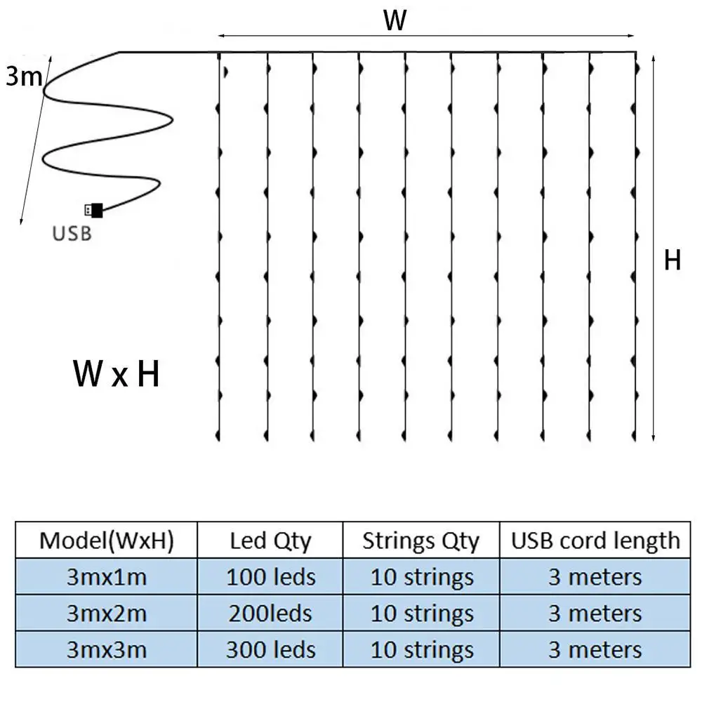 

3M*3M Led String Lights Remote Control USB Curtain Fairy Lights Garland Led For Wedding Party Christmas
