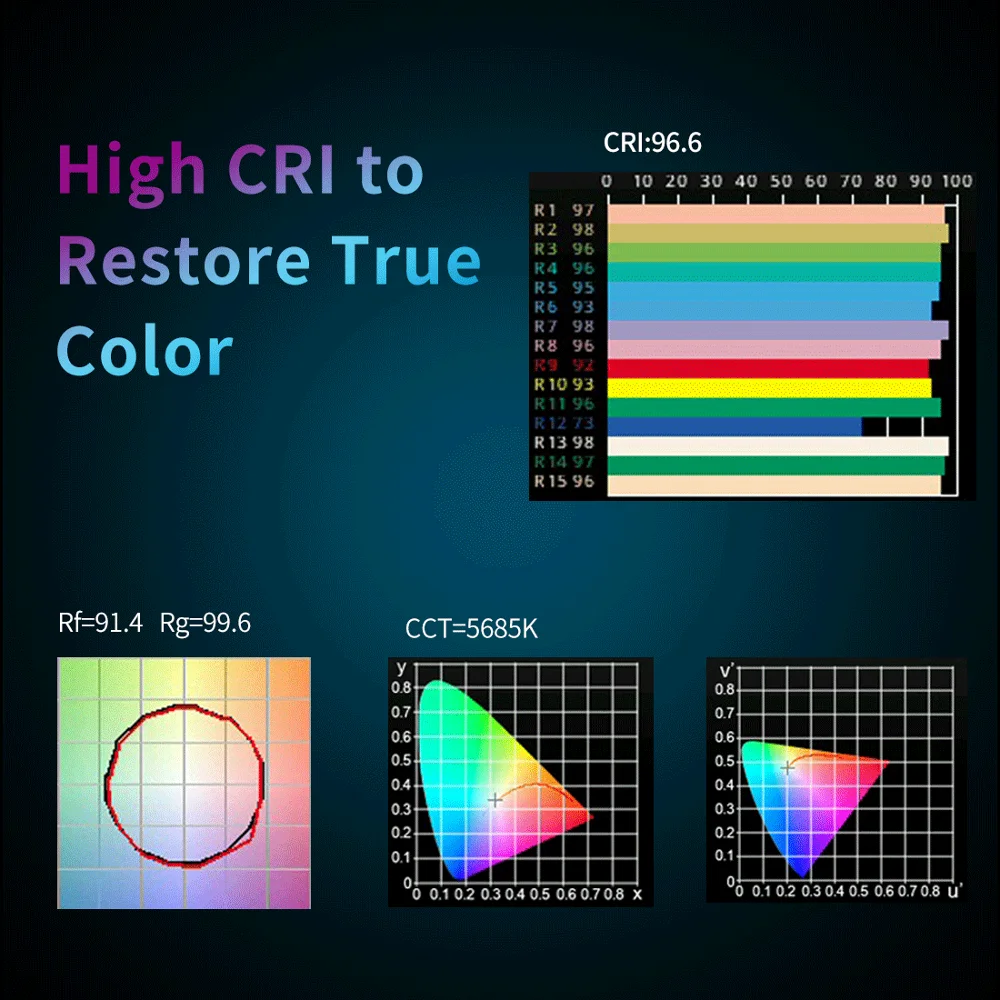 Светодиодный светильник для видеосъемки Bowens 60 Вт из алюминиевого сплава с
