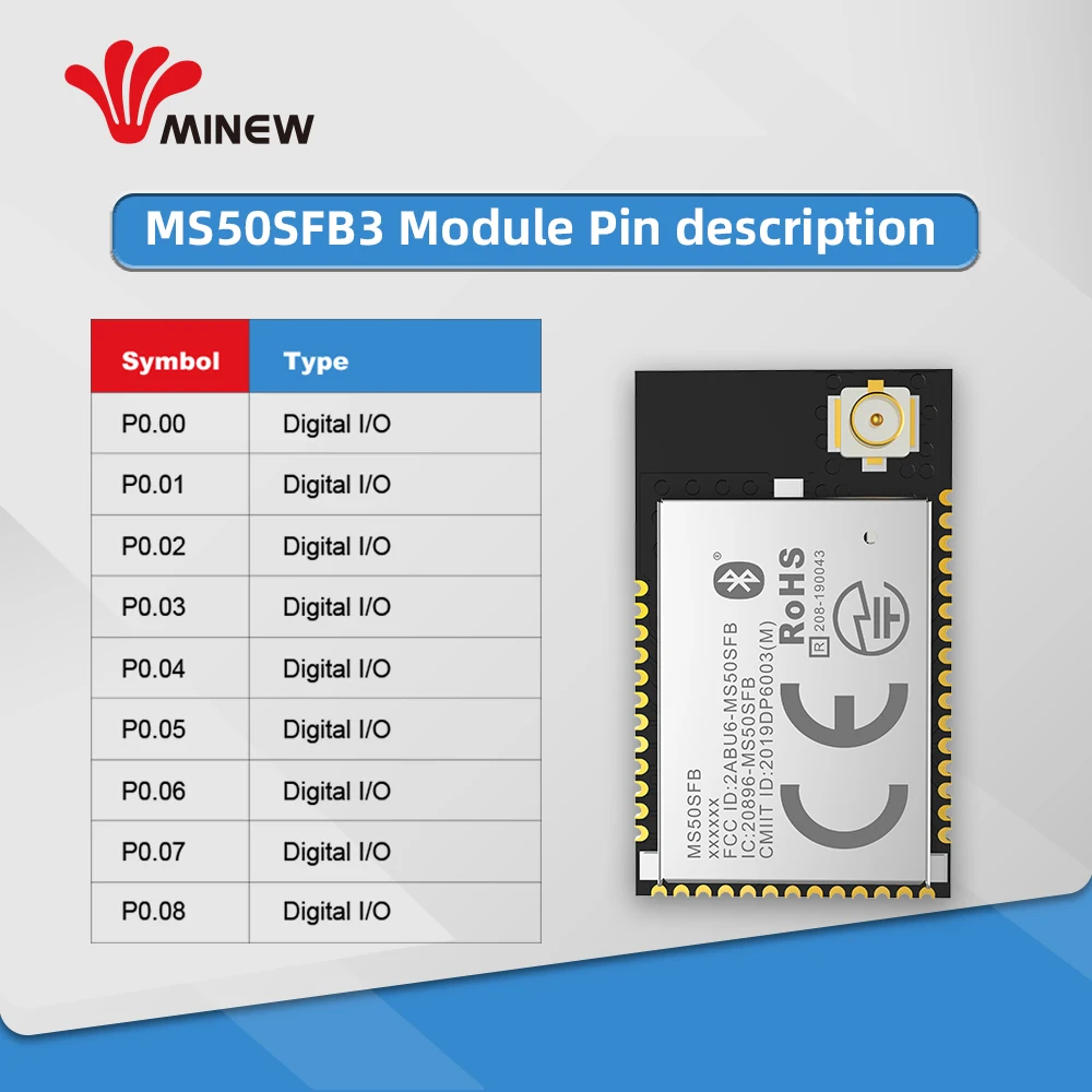 Модуль nRF52811 с сверхнизким энергопотреблением и дополнительными типами антенн BLE