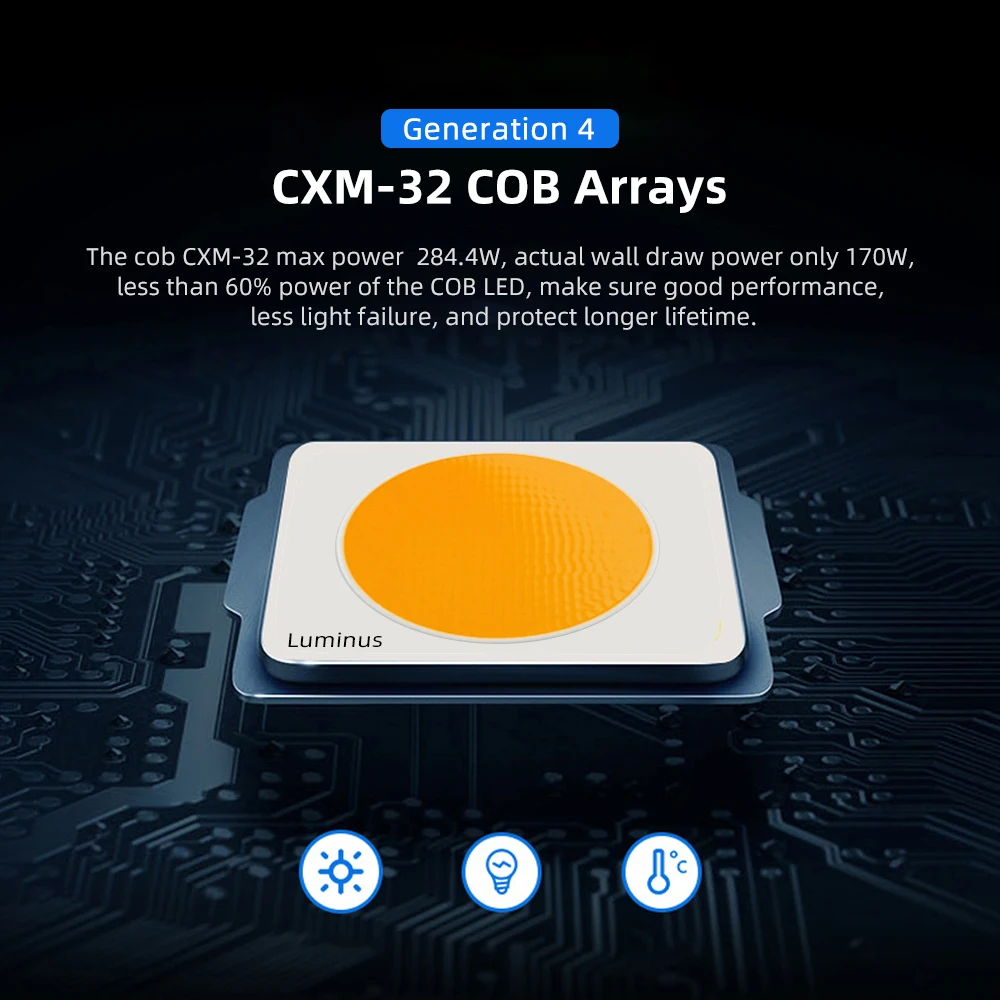 COB светодиодный светильник для выращивания, полный спектр, Luminus CXM32, 1000 Вт, 3500 К, светодиодный светильник для выращивания растений, для комнатных теплиц, все этапы