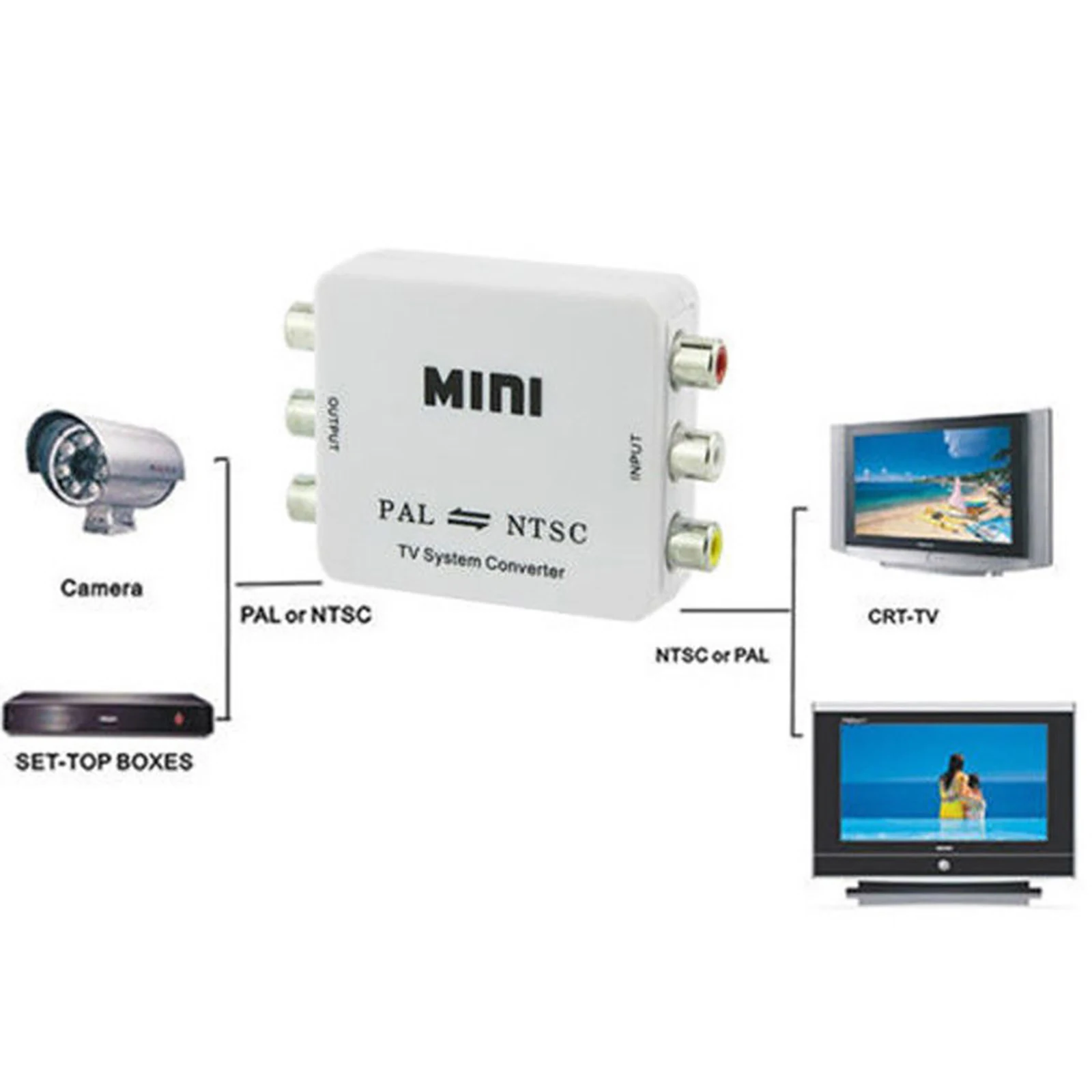 Двунаправленный мини-преобразователь системы ТВ PAL/NTSC/SECAM в PAL/NTSC |