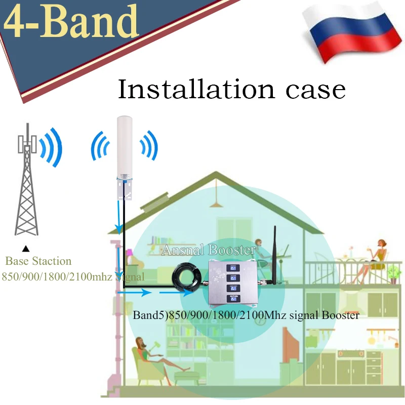 2020 New!! CDMA850 900 1800 2100 Four-Band Cellular Amplifier GSM 4G Repeater 2g 3g 4g Mobile Signal Booster CDMA DCS WCDMA | Мобильные