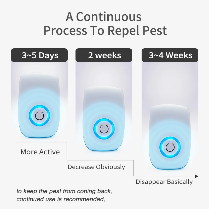 Ультразвуковой для борьбы с вредителями репеллент от комаров отпугивает крыс