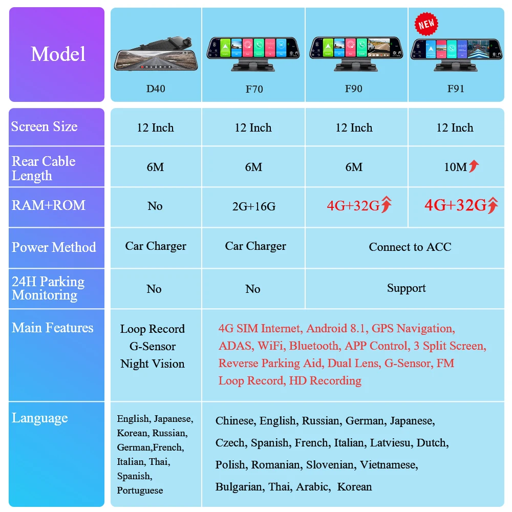 12 дюймов Android 8 1 автомобиля Зеркало заднего вида авто Регистраторы приборной