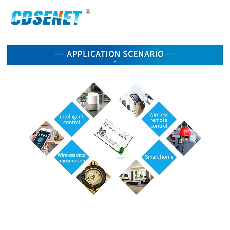 

SX1281 LoRa FLRC GFSK 2.4GHz 27dBm Long Distance Wireless Serial Port Module CDSENET E28-2G4T27SX IPEX Stamp Hole Transmitter