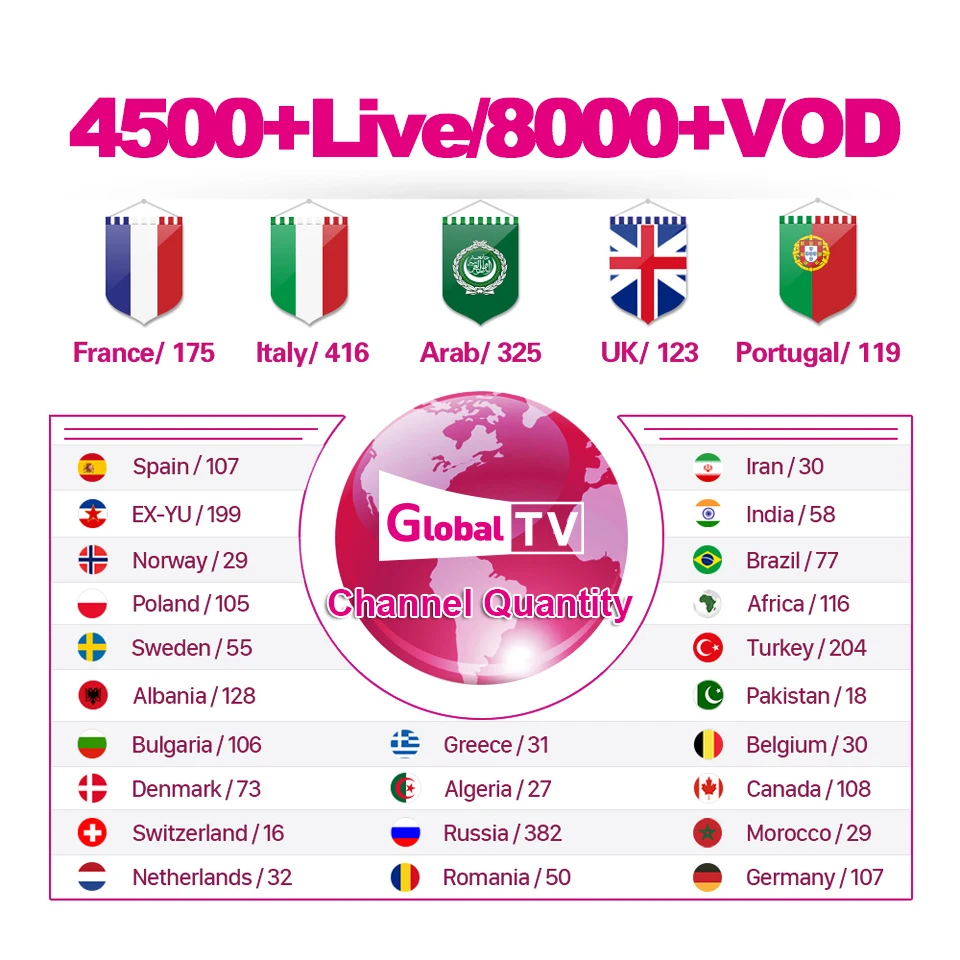 World IPTV с кредитами содержит 4500+ Live для IPTV реселлеров Испания Германия Iptv M3U Nederland скандинавские switherland IPTV