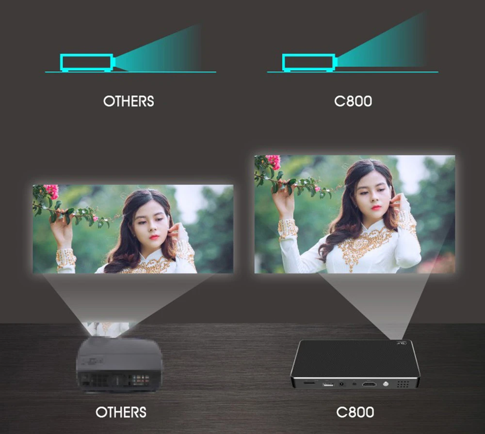 REAL TV C800W Mini DLP проектор для смартфона Android 5G WiFi телефон поддержка Miracast Airplay HDMI TF USB| |