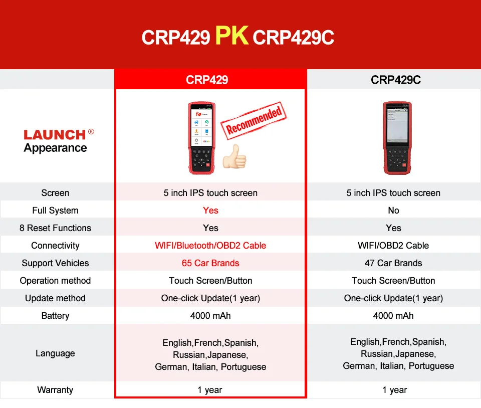 Launch X431 CRP429 OBD2 сканер OBD диагностический сканирующий инструмент автоматический считыватель кодов вся система диагностики CRP 429 PK X431 CRP429C IMMO DPF