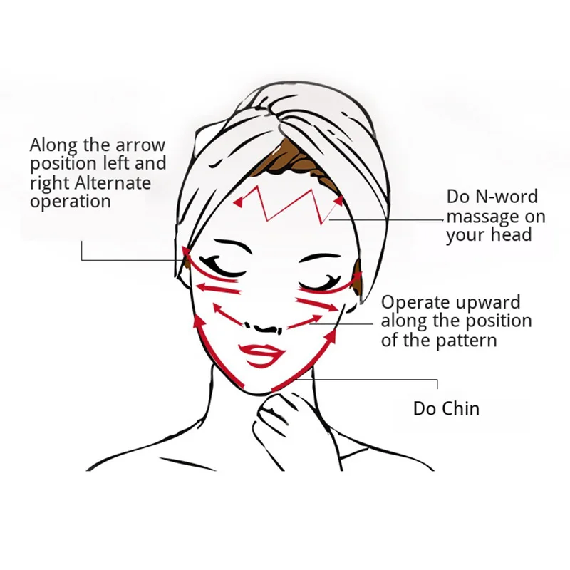 

Skin Care Tool