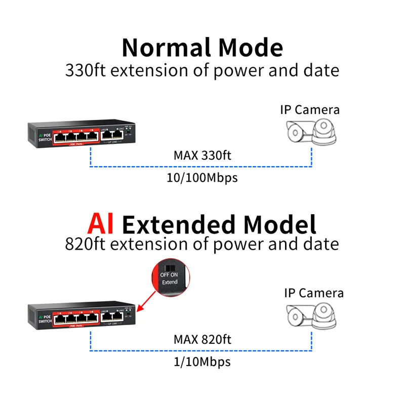 POE 48     RJ45 IEEE 802, 3 af/at, 4 /8 ,   Ethernet  10/100 /   POE