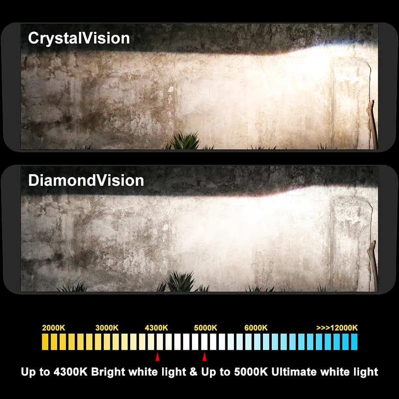 Оригинальные галогеновые лампы Philips H7 H4 H3 H1 H11 H8 HB3 HB4 9005 9006 Diamond Vision 5000K