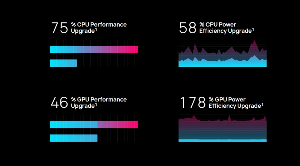 Глобальная версия huawei mate 20 6GB 128G смартфон 6,53 дюймов мобильный телефон Kirin 980 NFC Kirin 980 Восьмиядерный EMUI 9,0 4000 мАч Скидка 600 руб. /. При заказе от 5500 руб. /Промокод: newyear600 / Колич