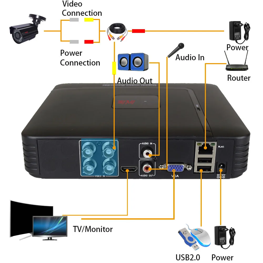 

2MP CCTV Security Video surveillance system camera Video recorder 4CH DVR AHD outdoor Kit Camera 720P 1080N HD night vision set