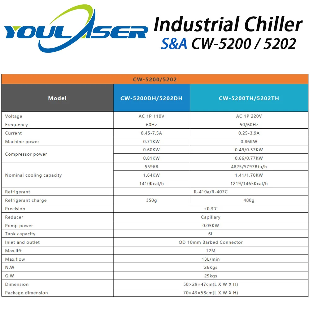 S &amp A CW5200 CW5202 промышленный воздушный охладитель воды для CO2 лазерной гравировки