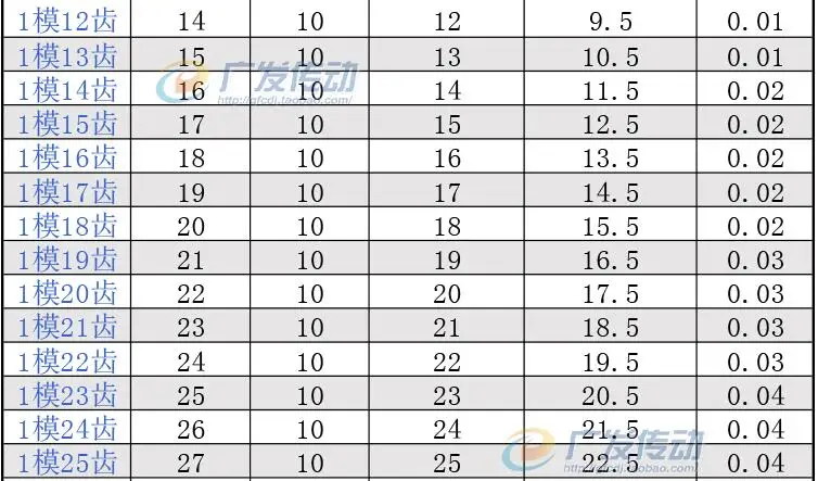 MOD1 зубчатая стойка 12 зубцов-25 зубьев не закаленная Толщина 10 мм 1 модуль зубчатая шестерня цилиндрическая зубчатая шестерня по индивидуальному заказу