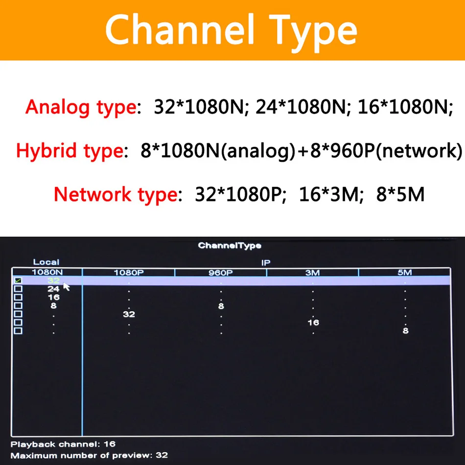 32ch 1080N DVR 5 в 1 коаксиальный CVI TVI AHD видеорегистратор системы Гибридный NVR для AHD 8CH IP поддержка 2 шт. HDD XMEYE