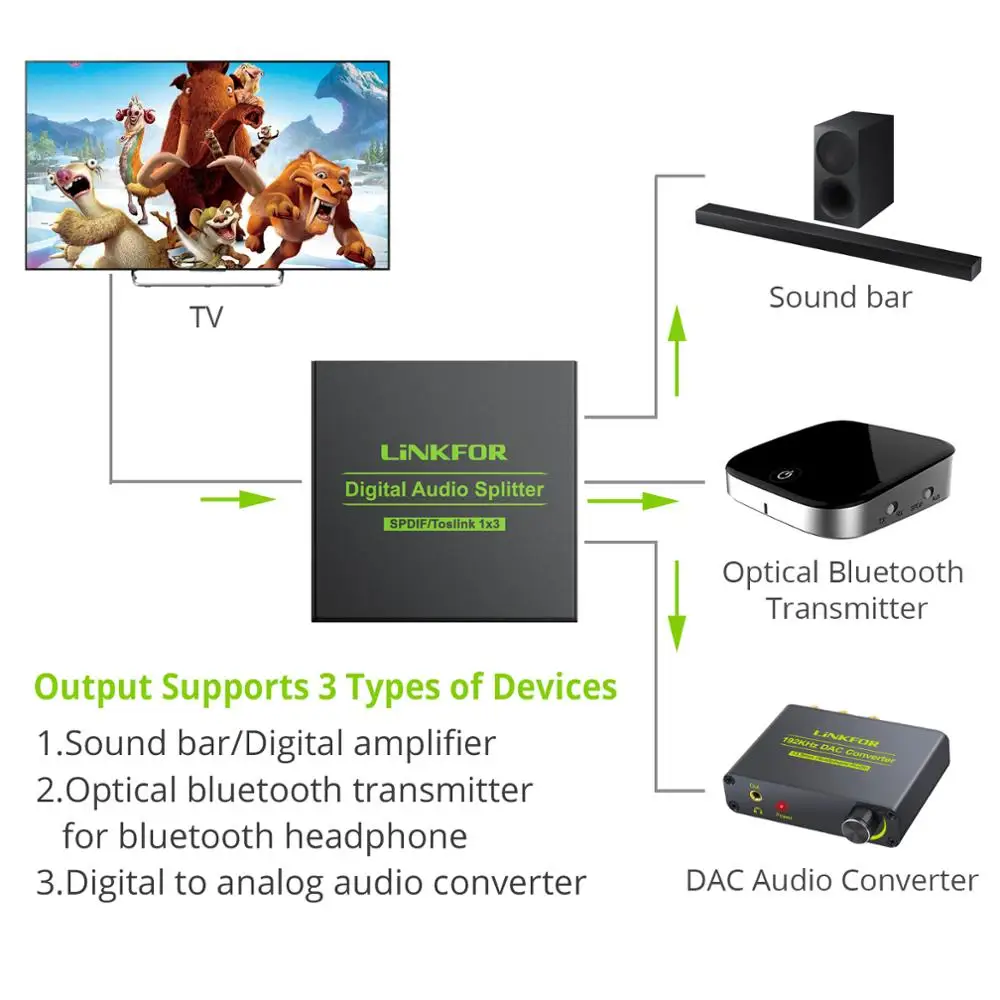 Prozor 3 порта SPDIF Toslink оптический цифровой аудио сплиттер 1x3 конвертер 1 в Out порт