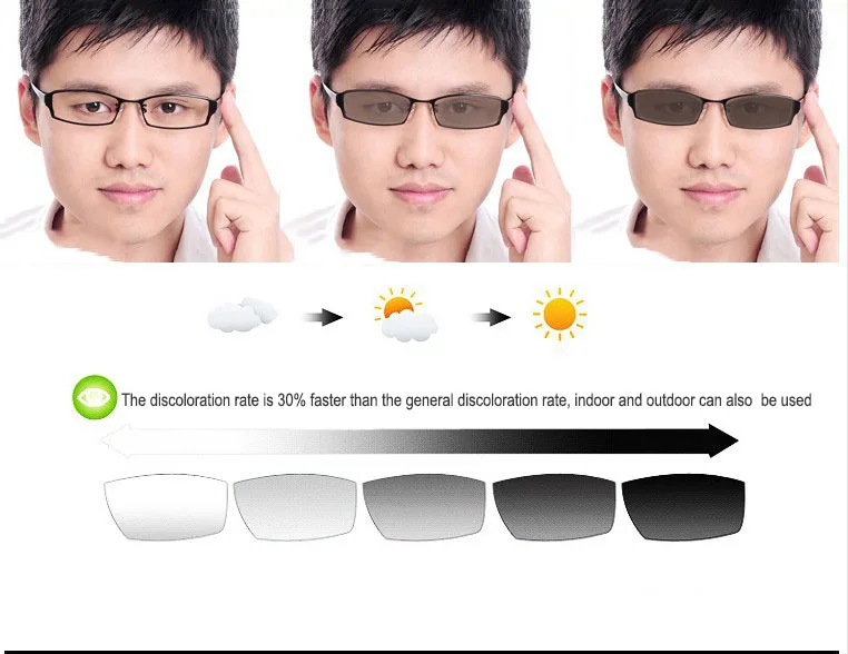 ФотоШormic очки по рецепту с защитой от синего света линзы покрытием AR для чтения